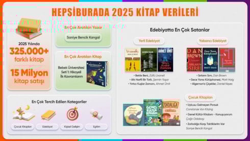 Türkiye 2025'te Ne Okudu?